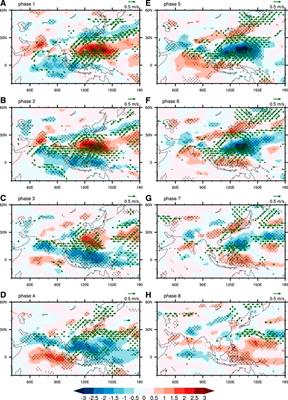 Sub-Seasonal Variability of Meridional Activity of Western Pacific Subtropical High in Boreal Late Summer